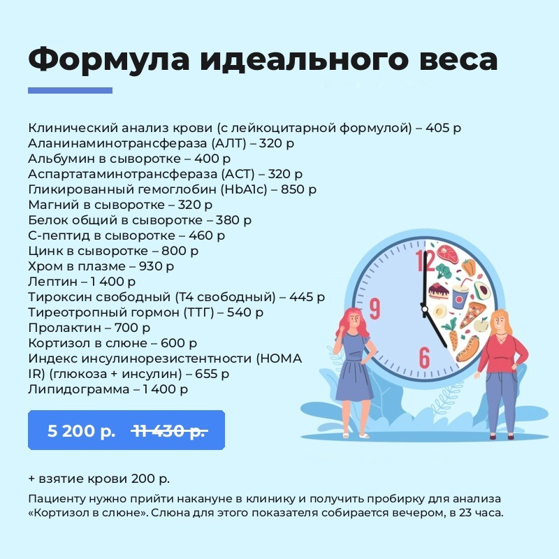 Формула идеального веса