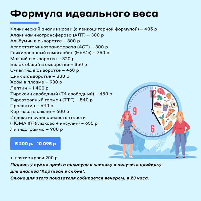 Формула идеального веса Формула идеального веса